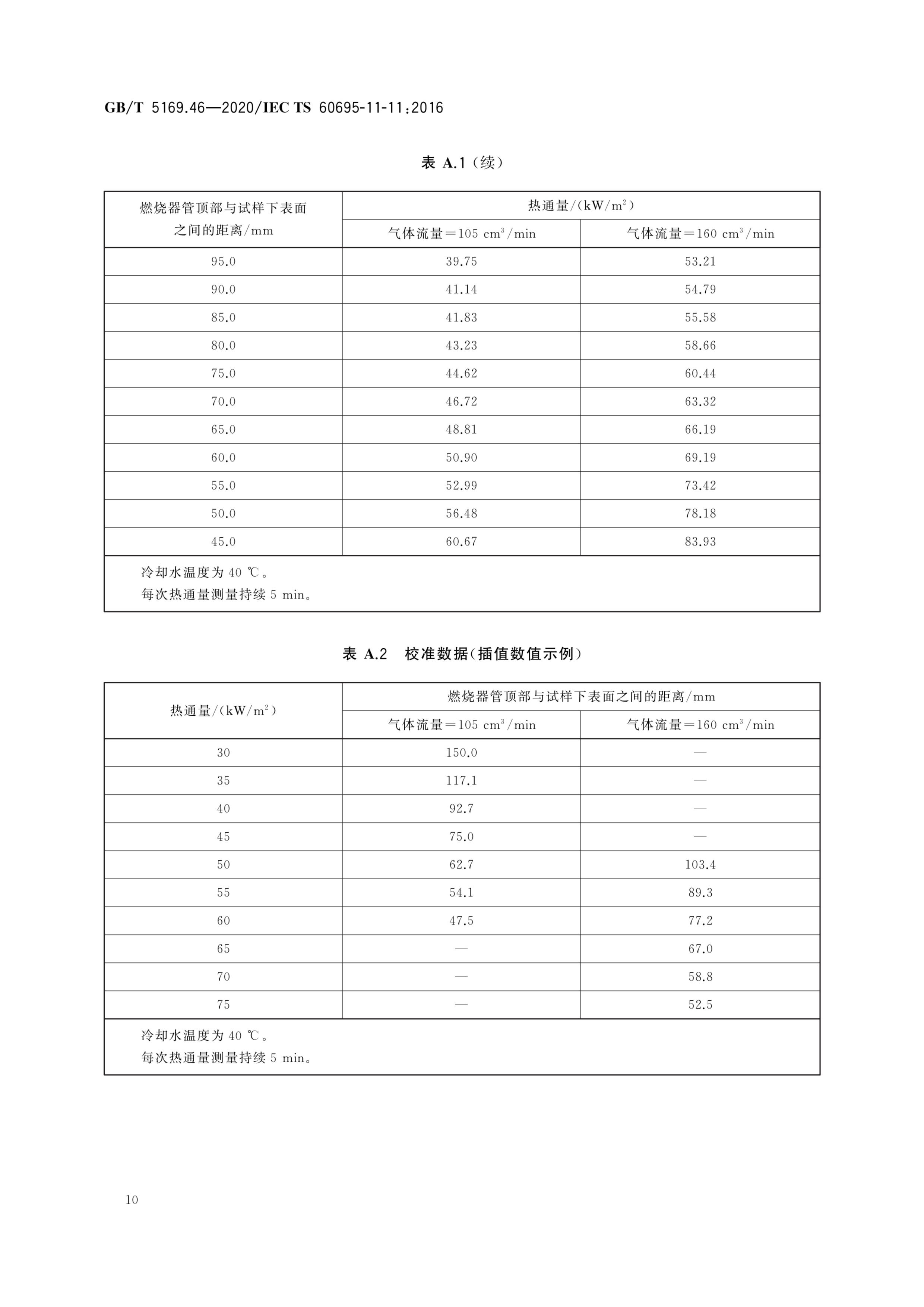 干密度、含水率和吸水率檢測GB/T11969-2020