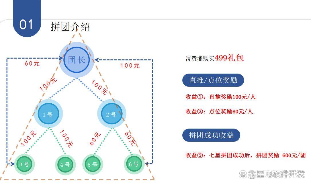 揭秘搶拍互助模式的獎勵機制:靜態(tài)動態(tài)收益,押金也能生錢
