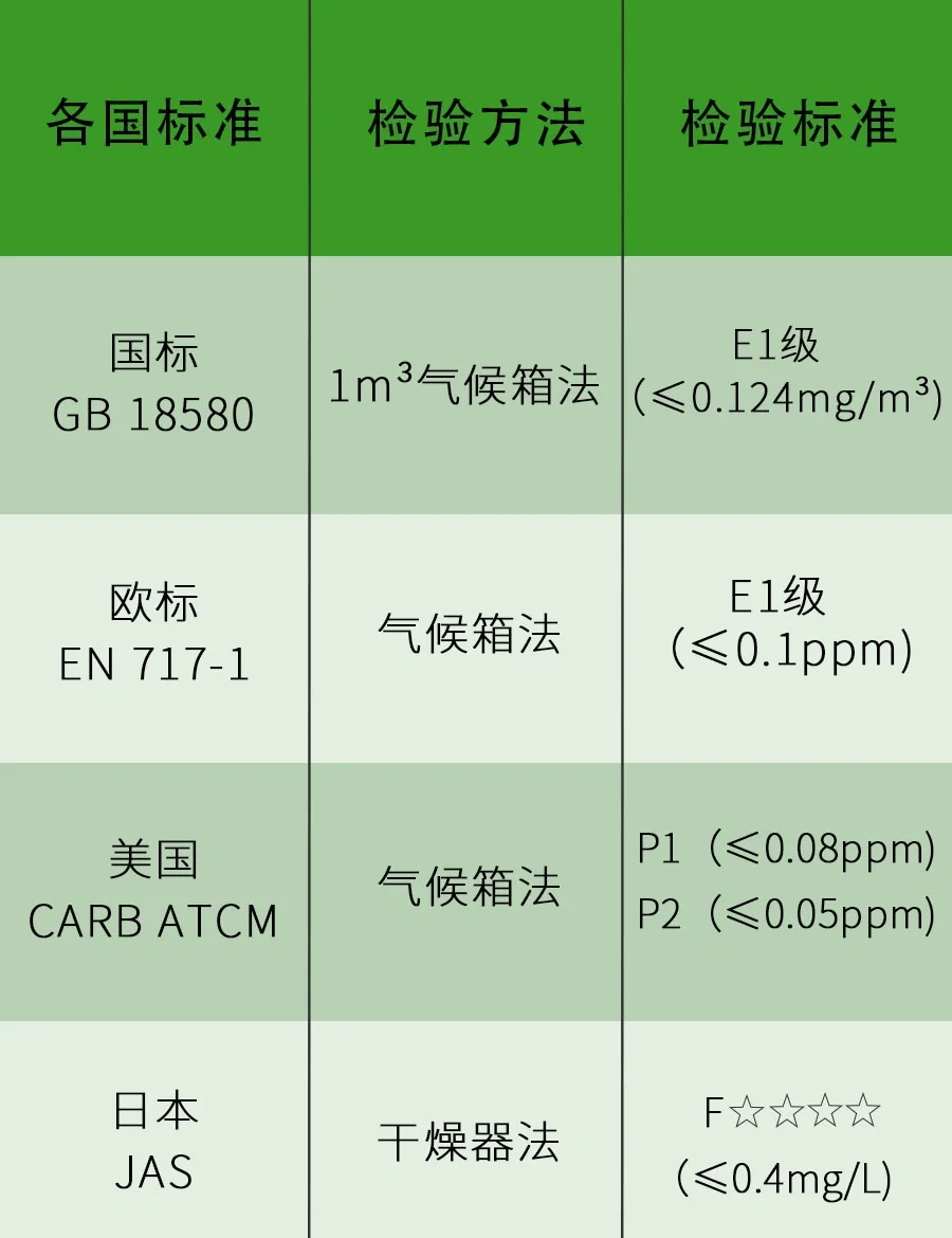 裝修材料人造板中甲醛釋放量測試氣候箱法GB18580