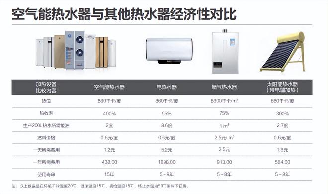 真心空氣能熱水器價格表空氣能熱水工業(yè)節(jié)能設(shè)備視頻