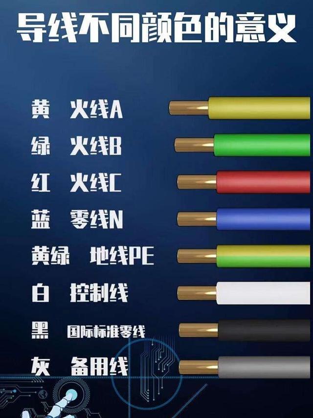 電線顏色代表什么電線顏色分別有哪些用處介紹下