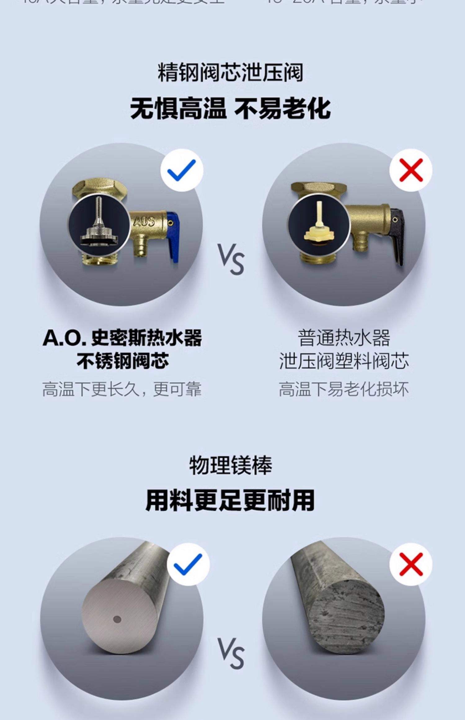 吏密斯電熱水器EQ800T一60要換鎂棒嗎