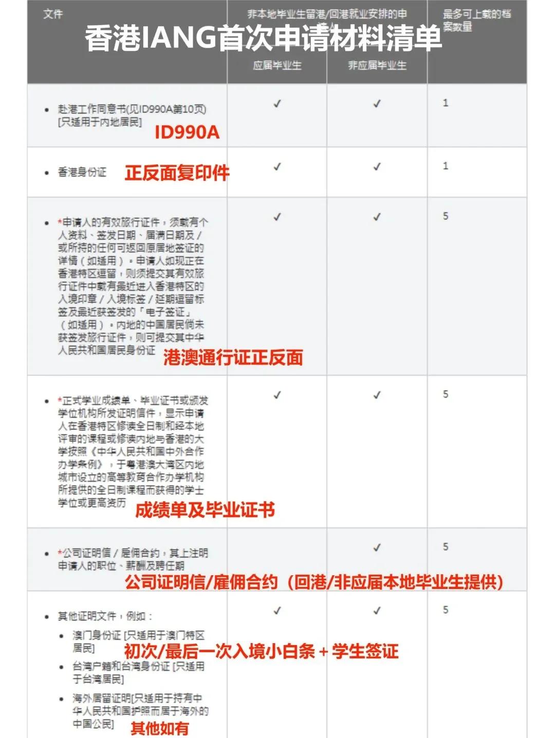 iang簽證申請指南(解析iang簽證申請的相關流程和注意事項)