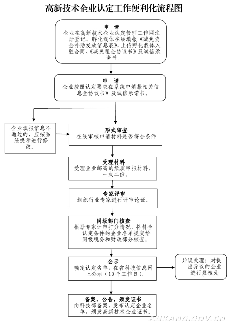 創新型中小企業認定標準標準創新型企業辦理流程視頻