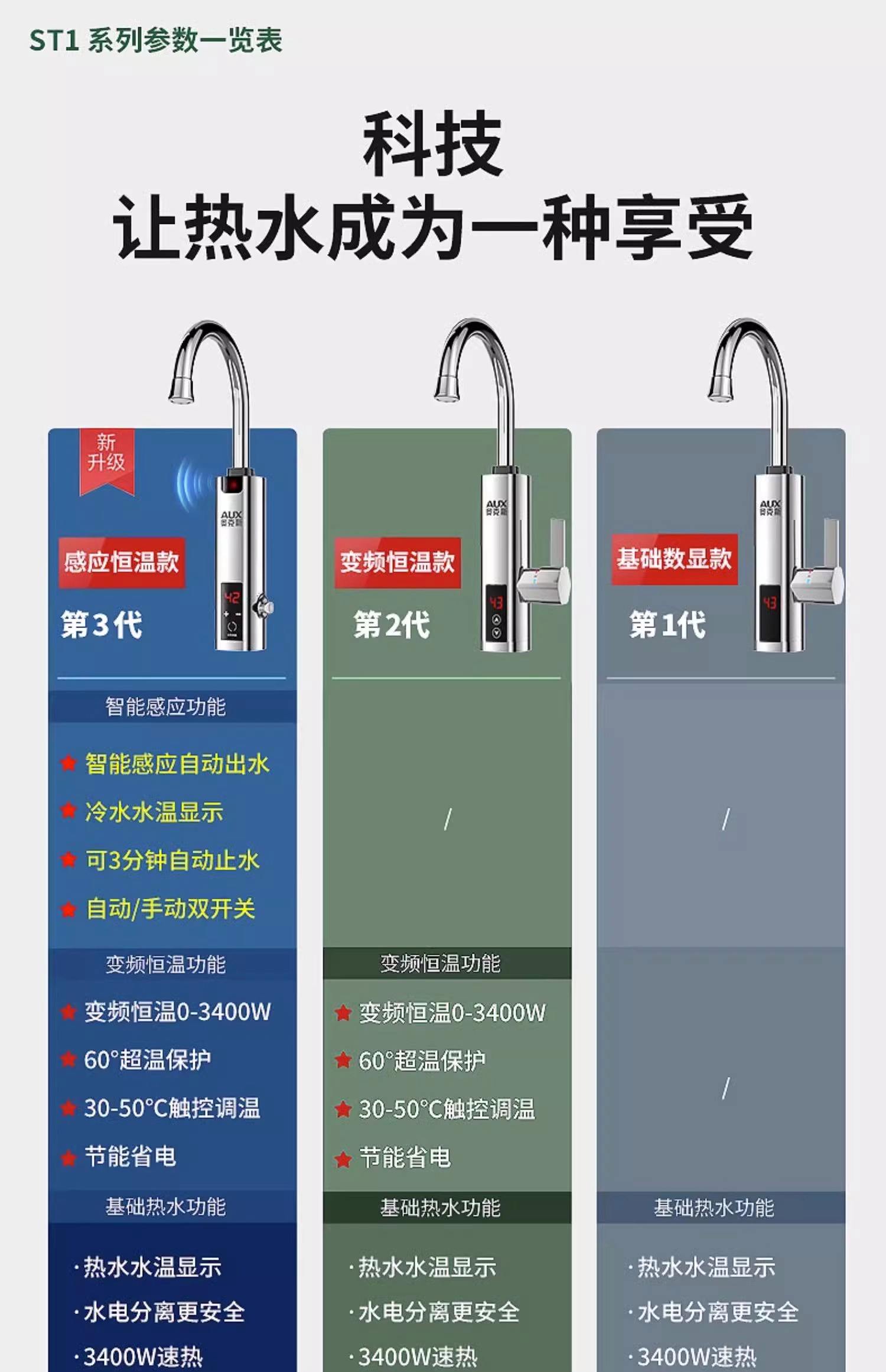 熱水器加熱需要多長(zhǎng)時(shí)間熱水器加熱有哪些注意事項(xiàng)