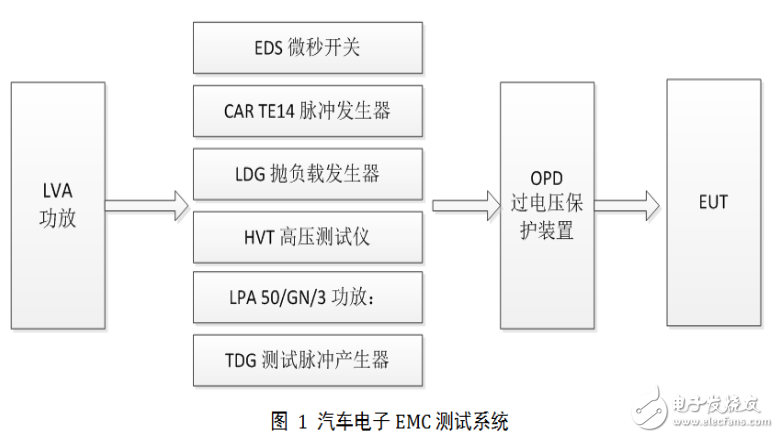 CE-EMC認(rèn)證申請(qǐng)全流程:確保設(shè)備電磁兼容性