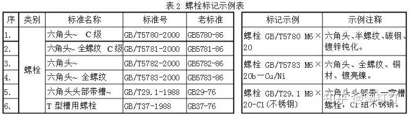 國標標準:GB/T4884《絕緣導線的標記》測試視頻