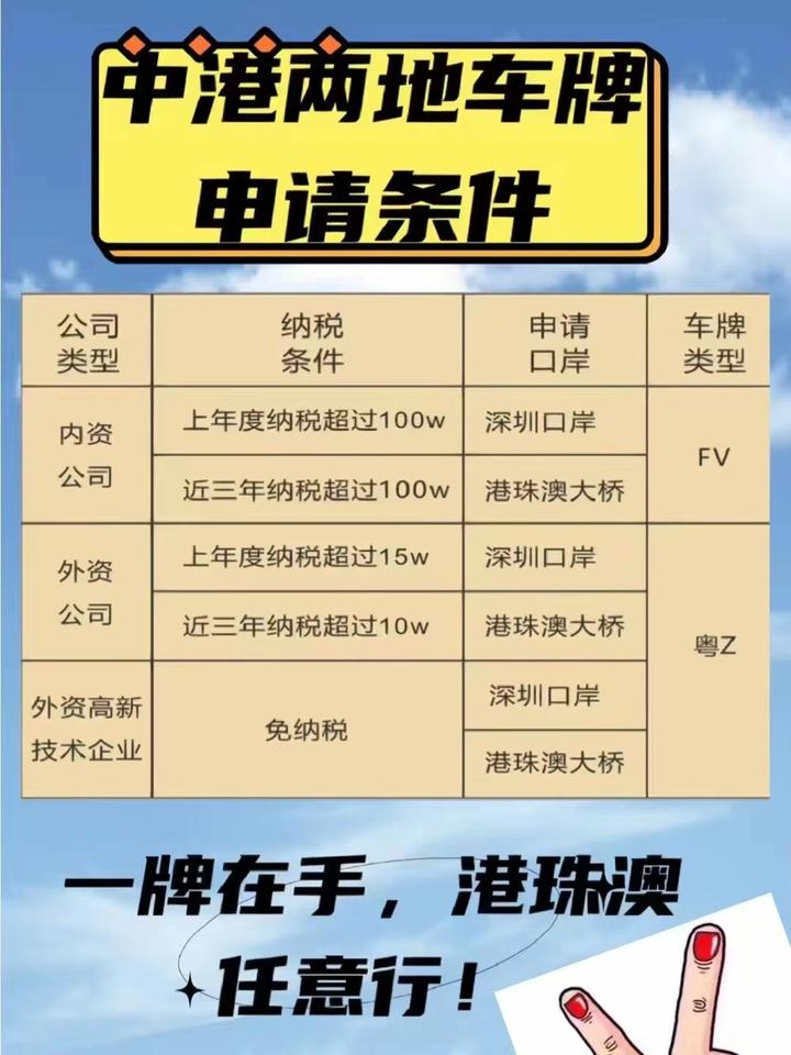 辦兩地車牌需要滿足哪些條件?(兩地車牌申請)
