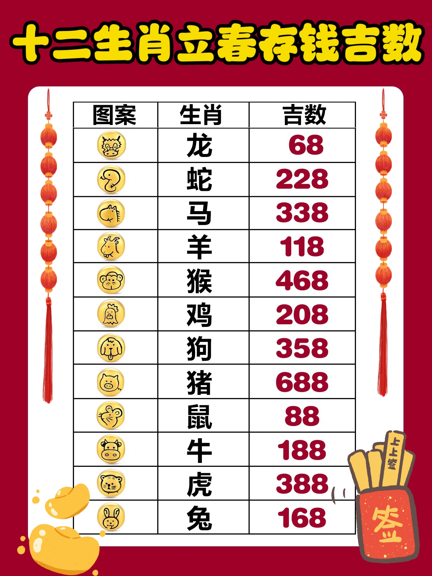 十二生肖2025年求財吉利方位揭曉助爾財運亨通,不墜凡塵