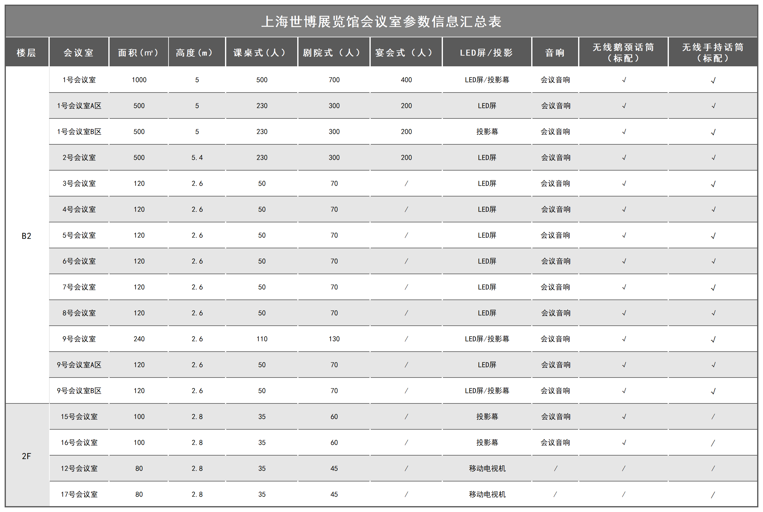 2024年秋季廣州交易會(huì)時(shí)間表室內(nèi)標(biāo)準(zhǔn)參展申請(qǐng)費(fèi)