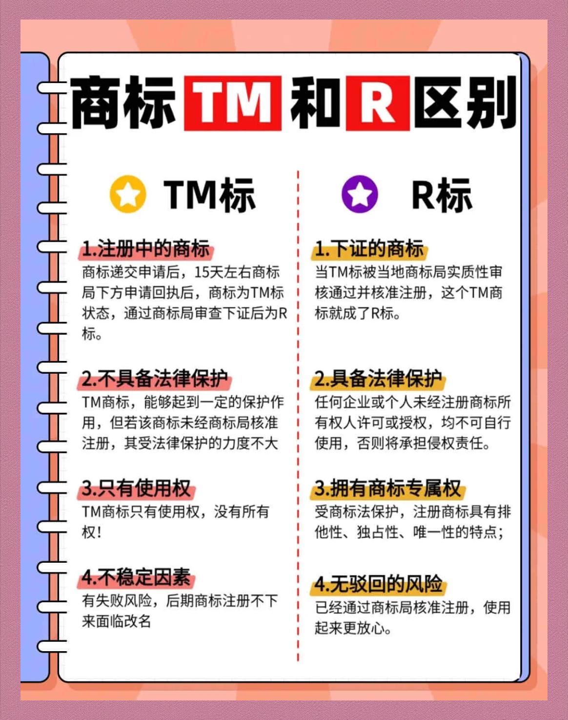 智能 第38頁