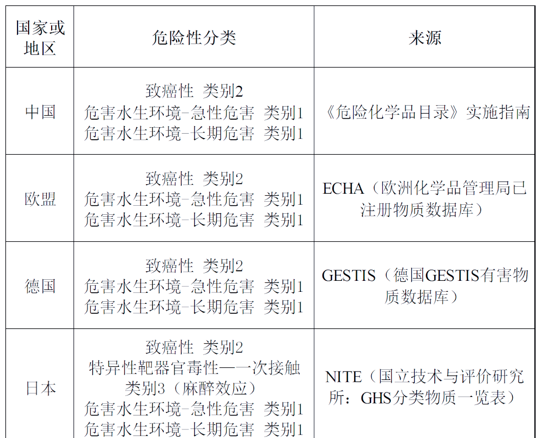 MCCP檢測(cè)莞測(cè)檢測(cè)