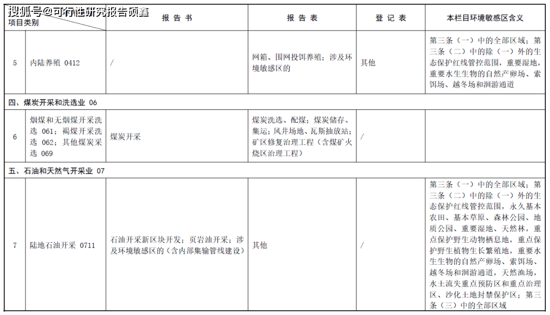 環(huán)評登記證辦理全攻略:建設項目環(huán)境影響登記表