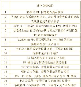 電磁兼容EMC測試:EMI接收機的參數(shù)設(shè)置及參數(shù)解析視頻