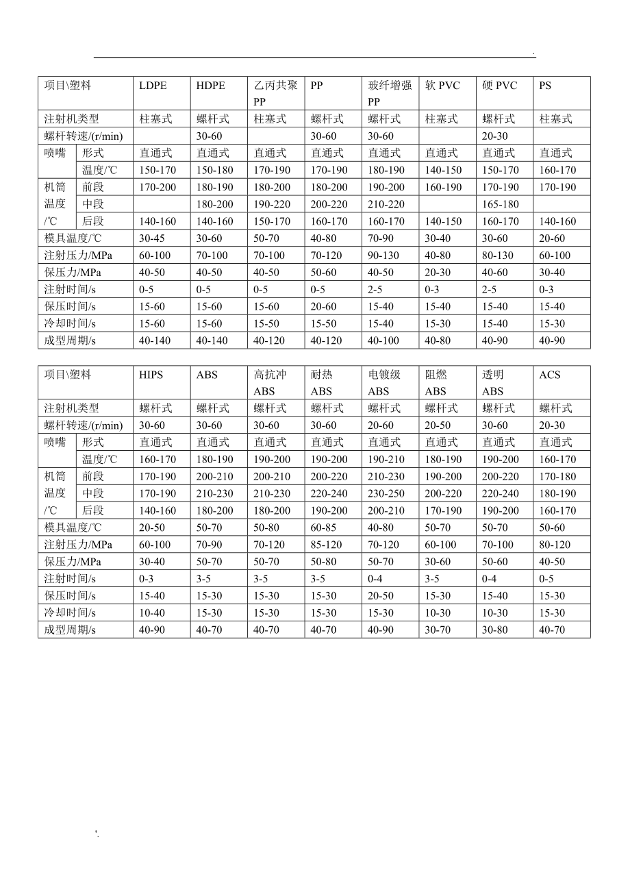 聚丙烯PPH-T03(T30S)拉絲塑料原料的規(guī)格用途參數(shù)物性表