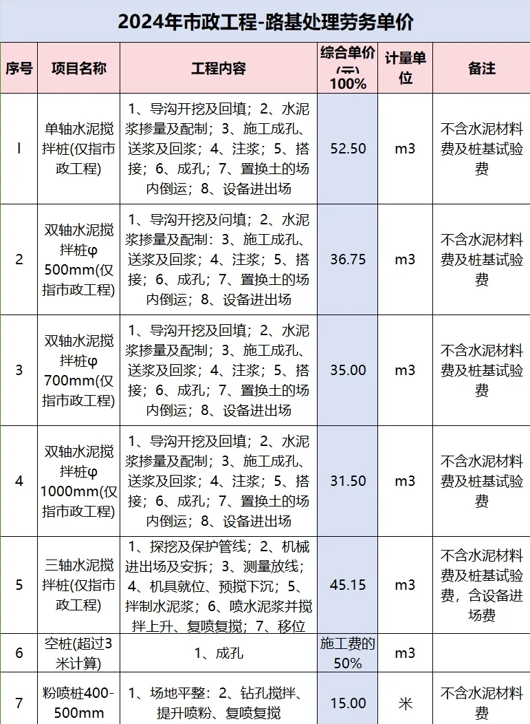1立方米c25混凝土需要水、水泥、砂子、石子和外加劑各多少