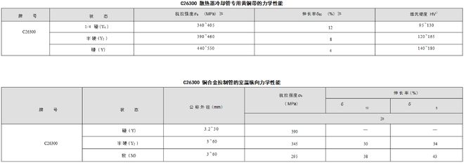 F51(F60)是什么材料成分標準及力學性能分析