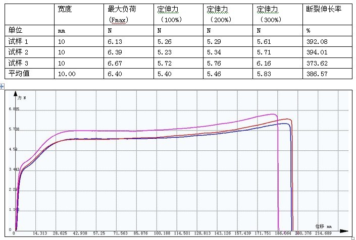 產品噪音測試主要測試項目有哪些結果透明報告放心