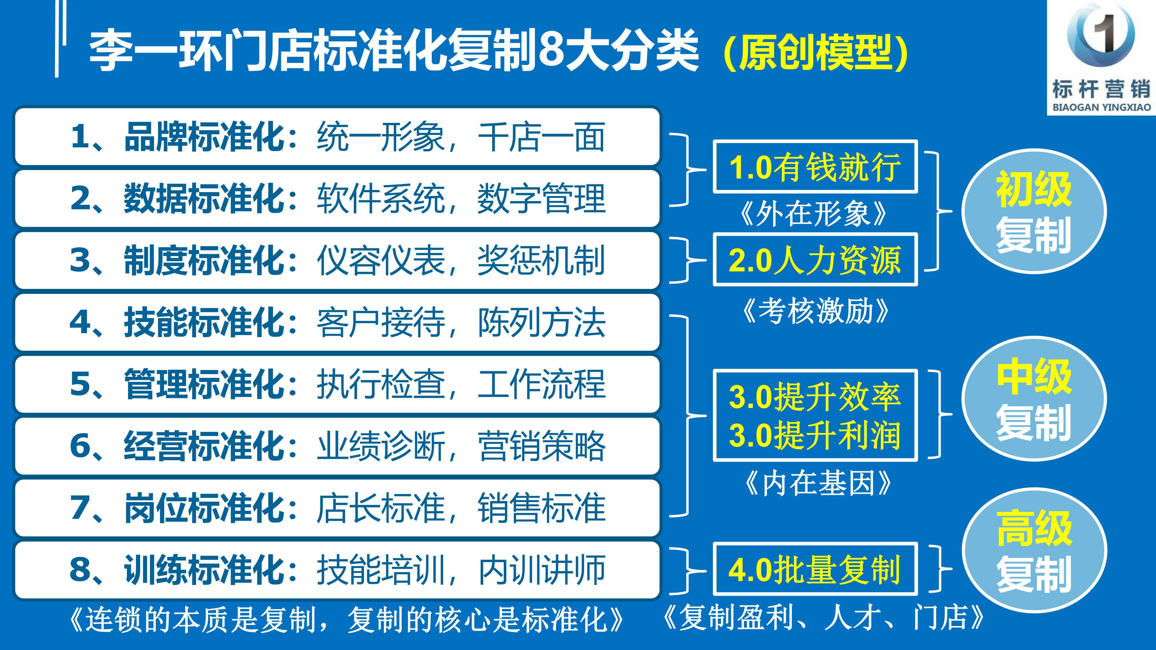 整店輸出模式有5種,你用的是哪幾種?整店輸出企業如何做?