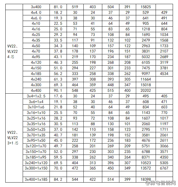 KVV特性、載流量、價格介紹及與RVV電纜的區別