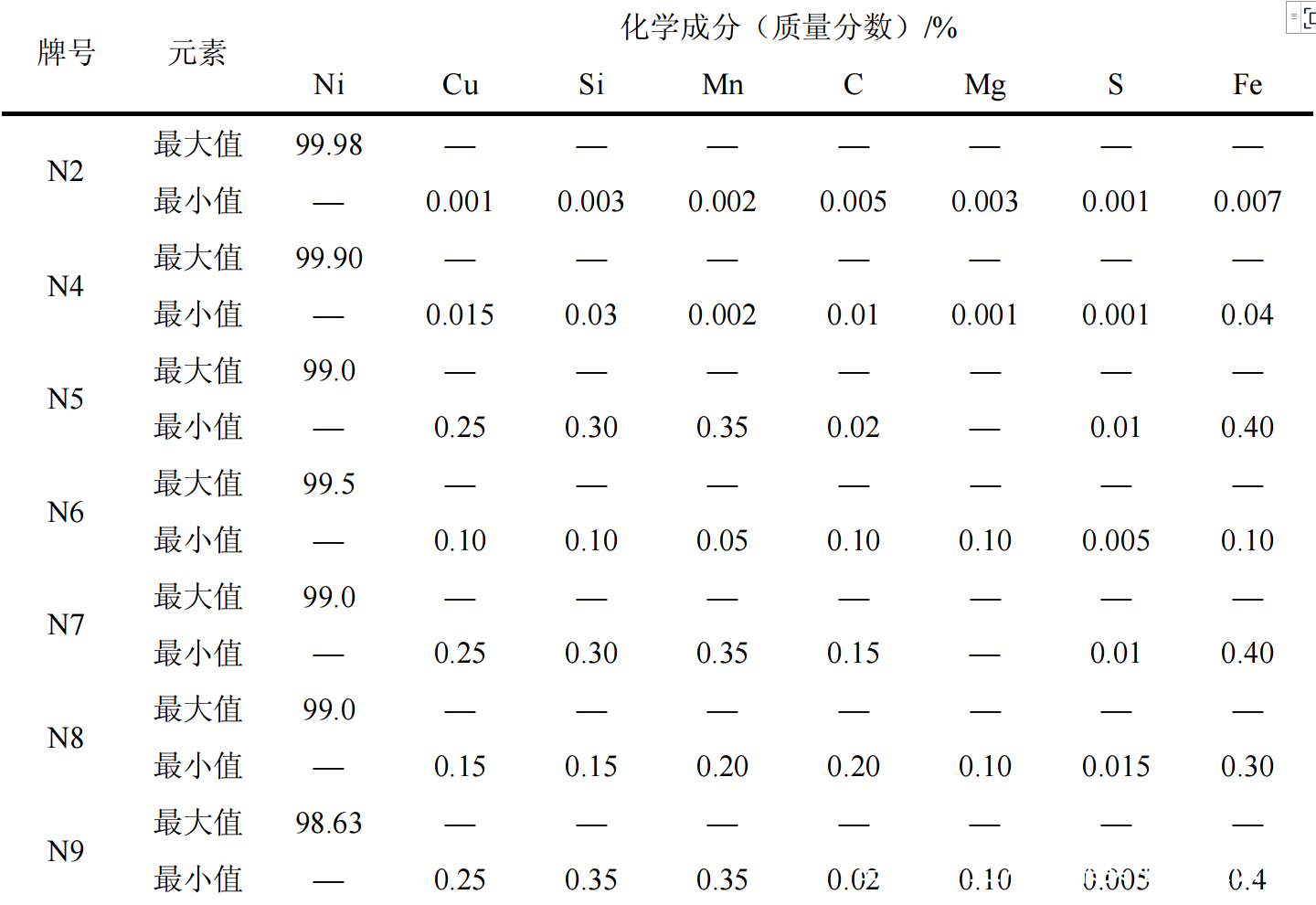 【抗拉強度測試】材料的抗拉強度和屈服強度的概述