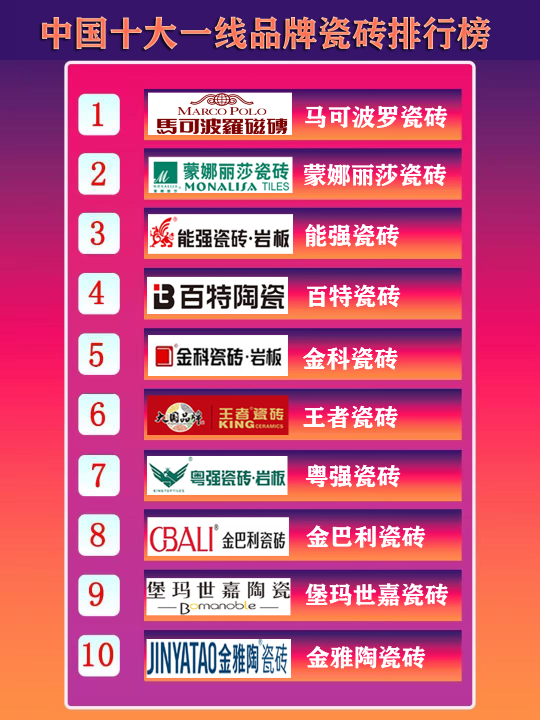 我想問下晉成陶瓷外墻瓷磚是幾線品牌請行家幫忙回答下