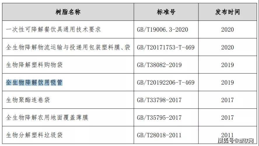 什么是可降解?可降解塑料檢測方法標準規范有哪些?