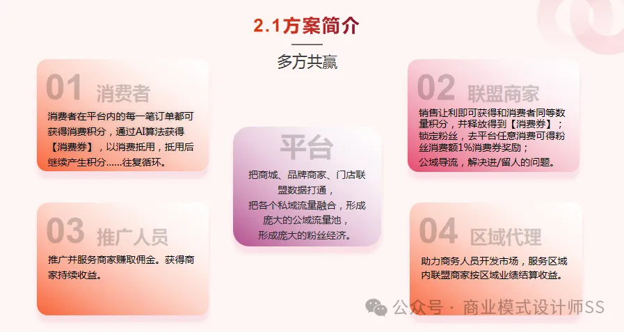 返利平臺為何能夠實現全返分潤?返利模式背后的運作機制!