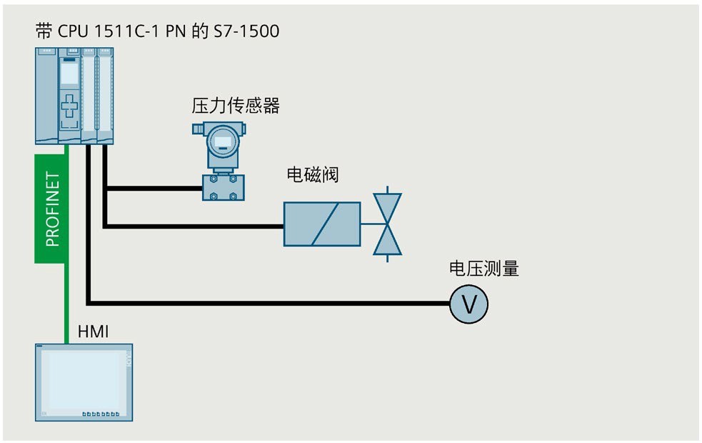 西門子PLC模塊CPU1513-1PN型號尺寸視頻