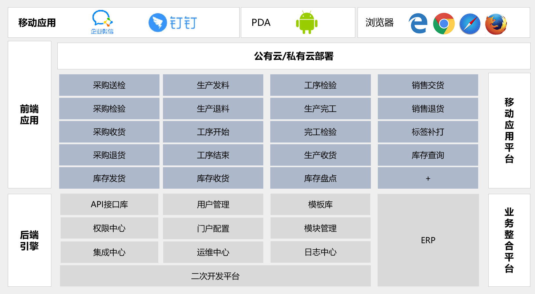 智能倉庫管理系統(tǒng)APP(WMS倉儲管理工具)