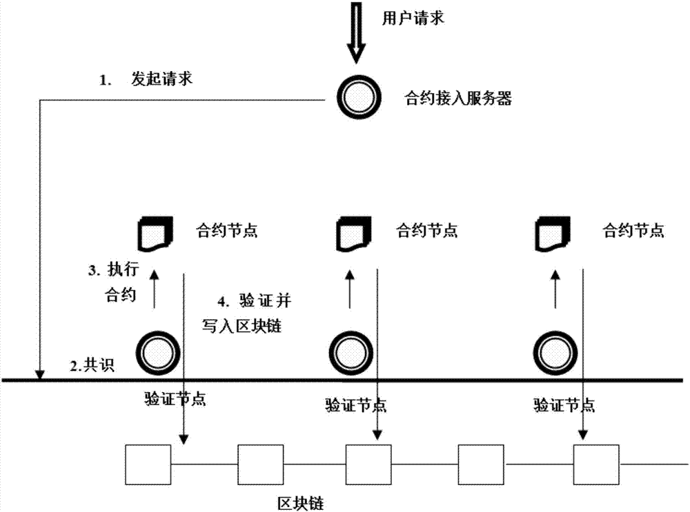 馬蹄鏈智能合約系統開發(fā)2023年已更新快速上線