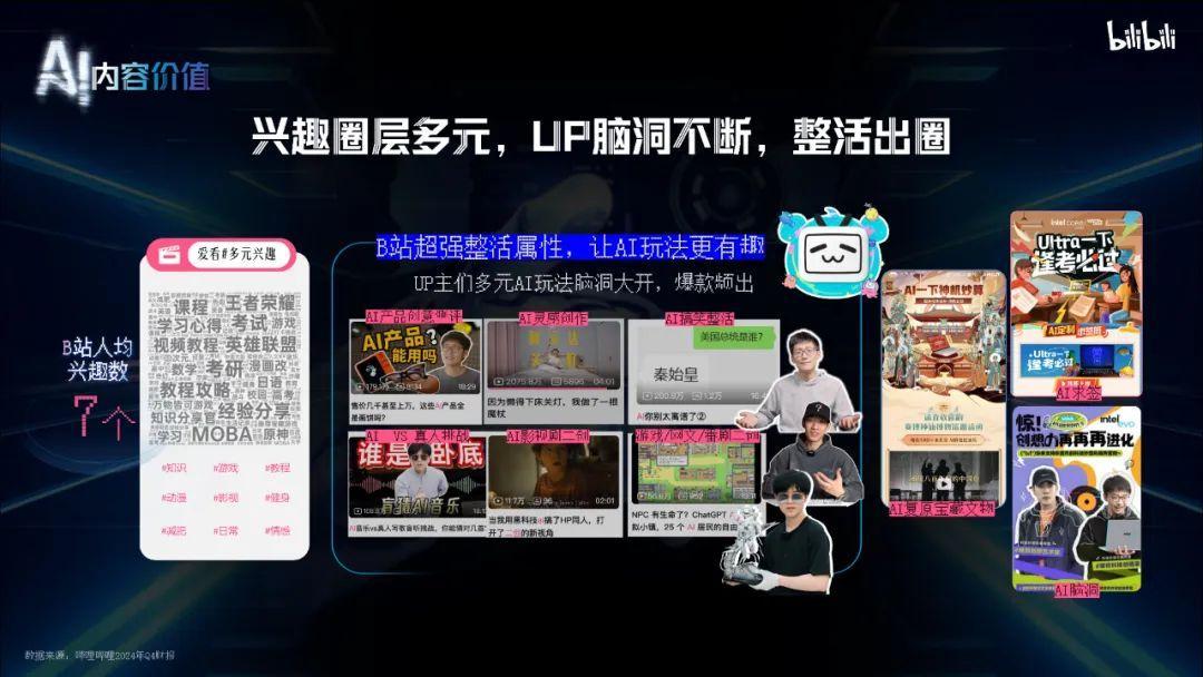b站的推廣形式有哪些,b站適合哪些行業(yè)投放-2022年更新