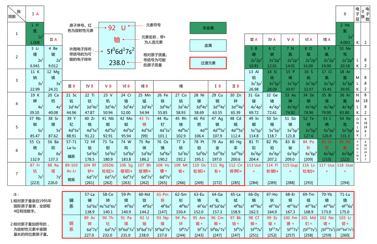 0Cr20Ni32AlTi化學(xué)成分0Cr20Ni32AlT