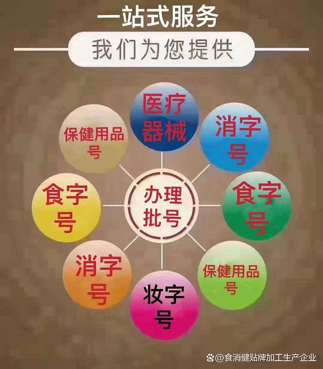 如何辦健字號批文批號手續,保健用品如何辦批文批號,