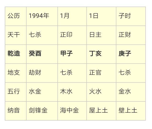 庚金庚辰日柱男命三命通會精論解析詳解三命通會論命詳細解釋