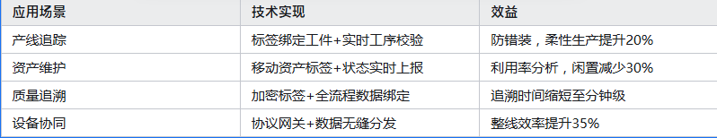 日本(OMRON)歐姆龍工控機維修電話周期短視頻