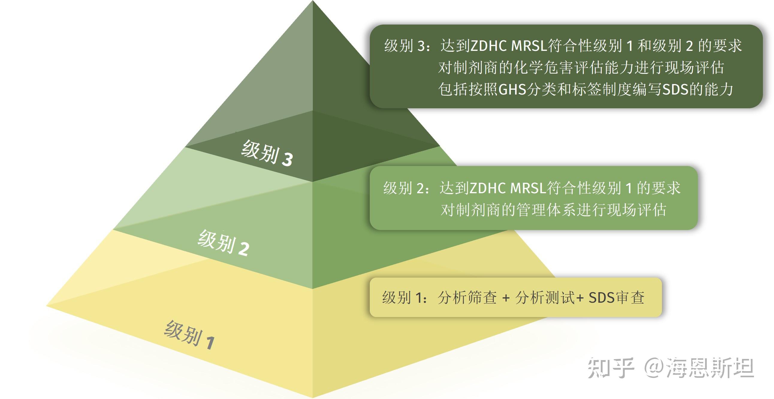 ZDHC是什么什么企業需要辦理ZDHC檢測ZDHC有什么作用