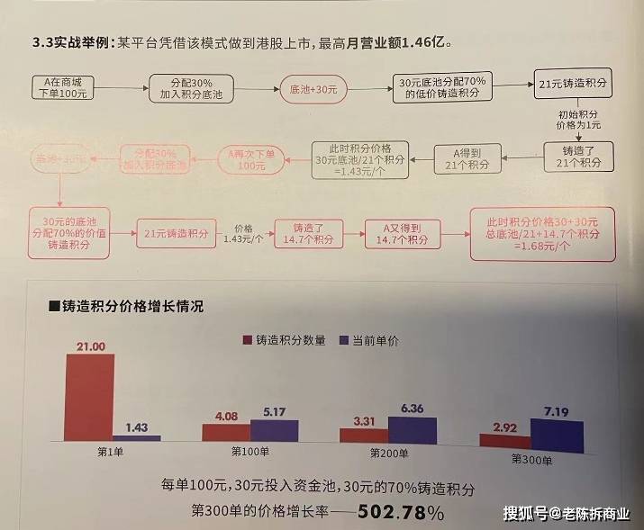 消費即投資?投資只增不跌?無風險無泡沫商業模式消費增值