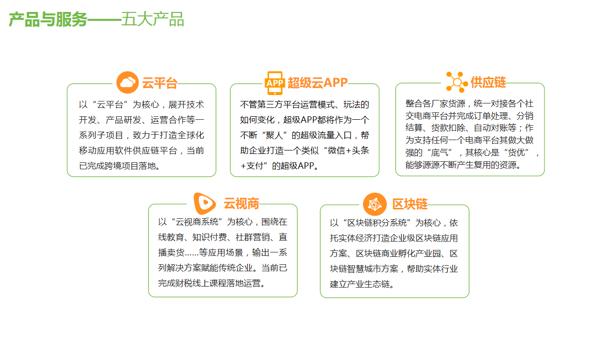 3分鐘帶你了解現在互聯網行業的社交電商平臺有幾大類別