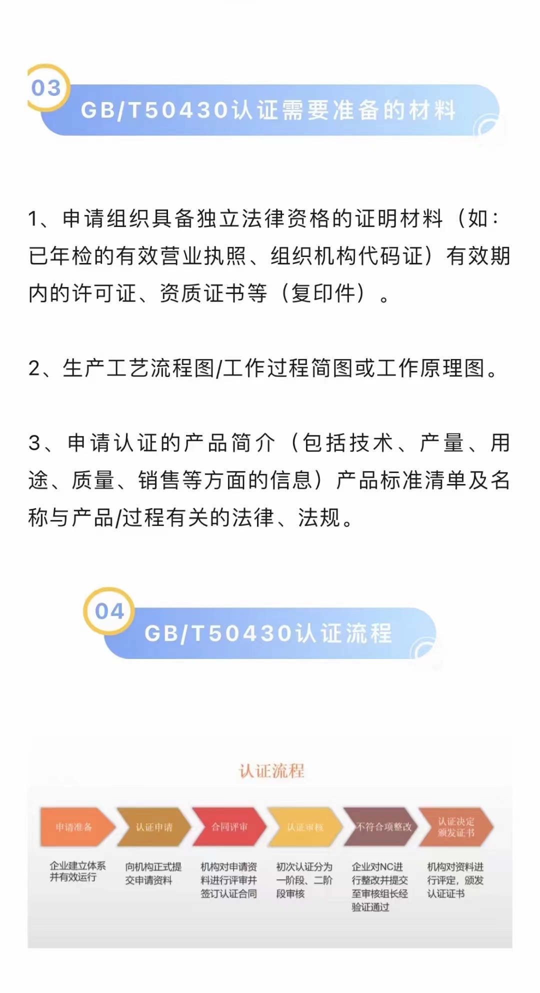 ISO50430工程建設施工企業質量管理規范認證建筑工程單位招投標證書