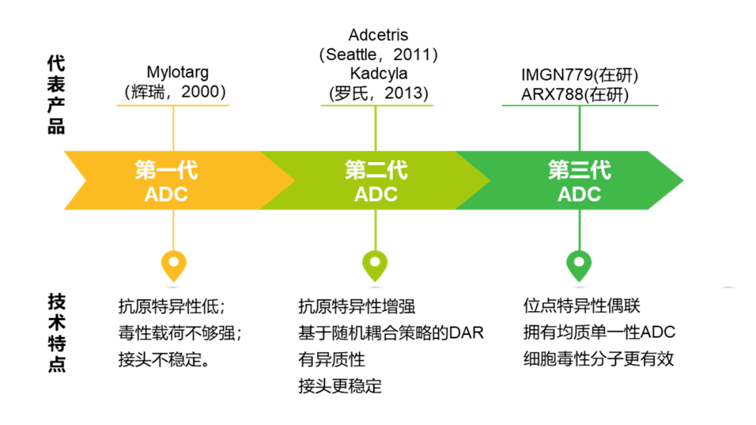 CD8A(抗體)行業深度研究與市場占有率排名報告
