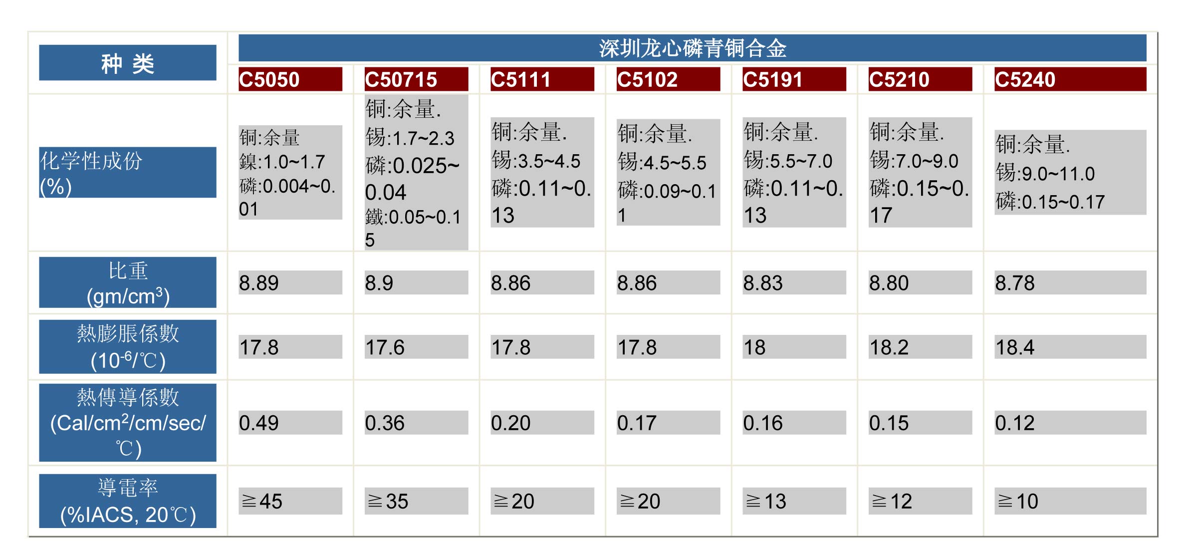 C2680-1/2H銅合金國產/進口機械加工