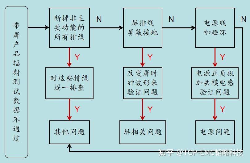 什么是電磁兼容試驗?電磁兼容測試有哪注意事項