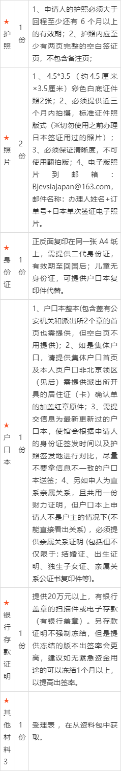 日本多次往返簽難辦嗎?日本三年多次/五年多次簽證往返辦理的要求?