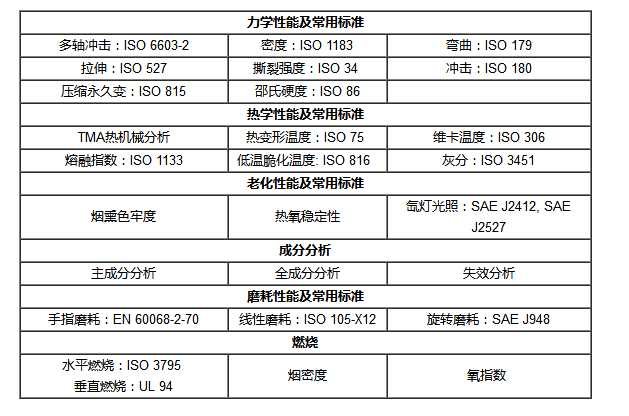 什么叫做老化測試/老化測試標準有哪些?-優耐檢測