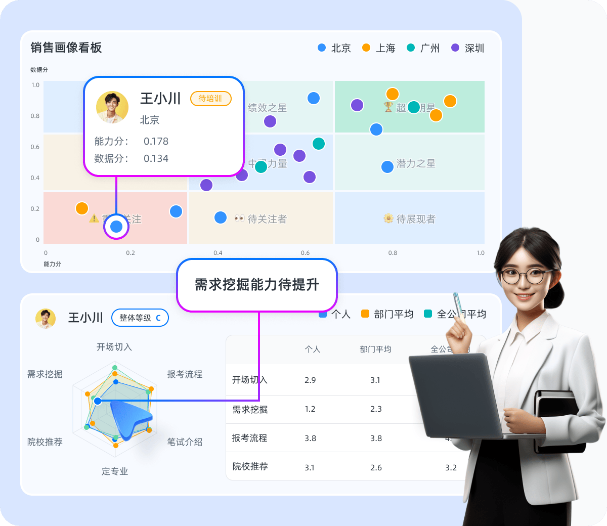 【AI銷售助手】讓你的銷售業績飆升,成為銷售大佬的秘密武器!