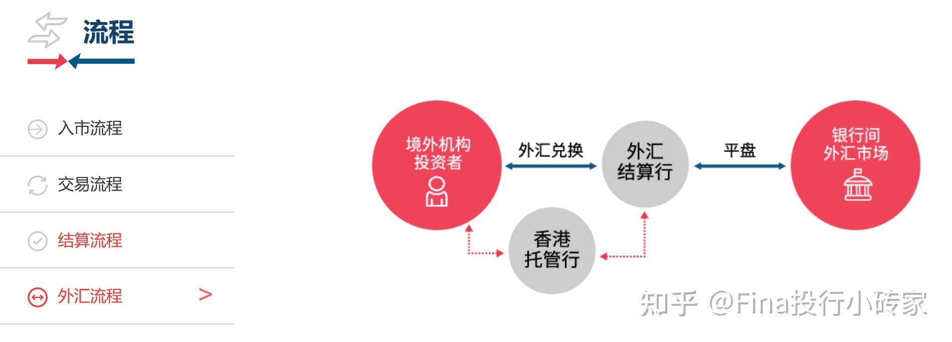 ?QDLP和QFLP分別是什么意思?參與主體又分別是什么?