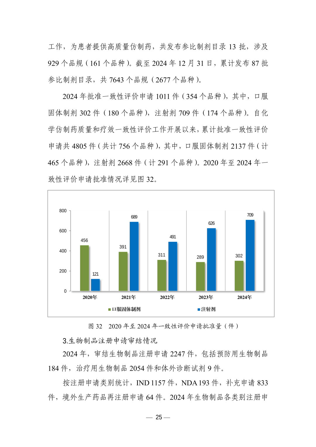 什么是中國藥物主文件?NMPA和CDE注冊怎么做?
