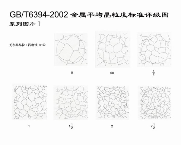 晶粒度檢測國標GB/T24177-2009雙重晶粒度表征與測定方法