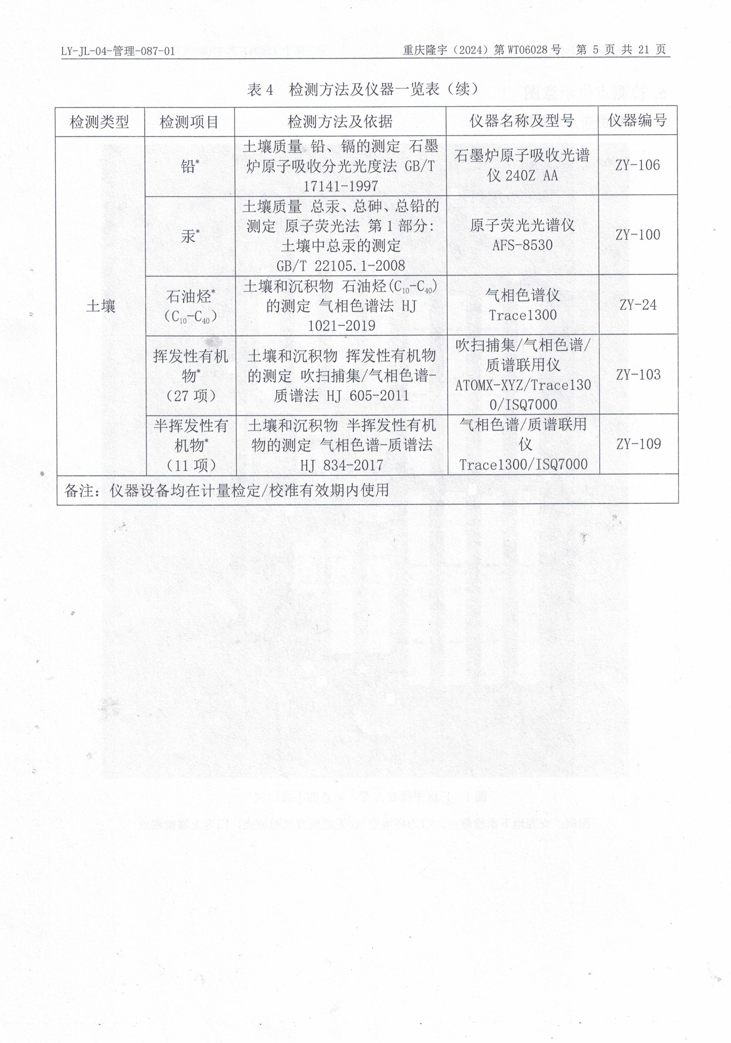 土壤環境質量監測,辦理土壤檢測報告,土壤檢測項目